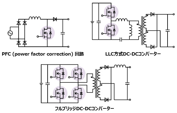 これは、電源の高効率化に貢献する600V耐圧のスーパージャンクション構造NチャネルパワーMOSFETラインアップ拡充の応用回路例です。
