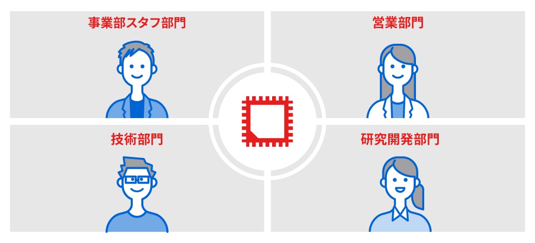 部門図