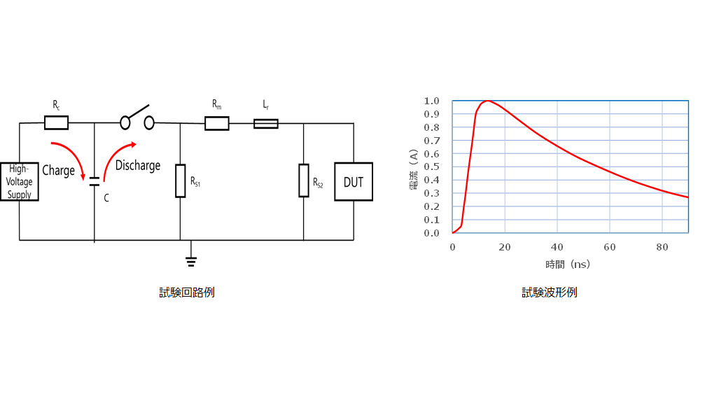 図6.3 IEC61000-4-5試験