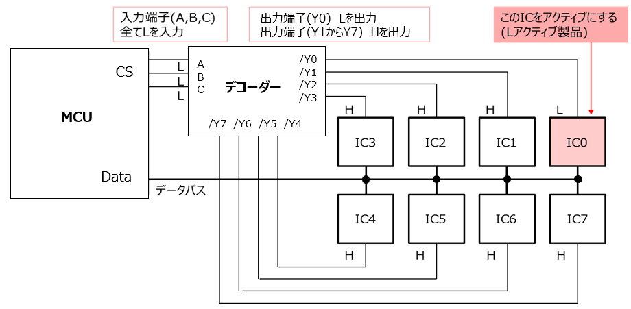 チップセレクトのイメージ図