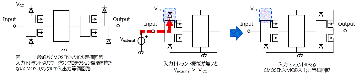 データシートの見方(入力トレラント)