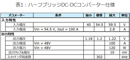 これは、表1：ハーフブリッジDC-DCコンバーター仕様の画像です。