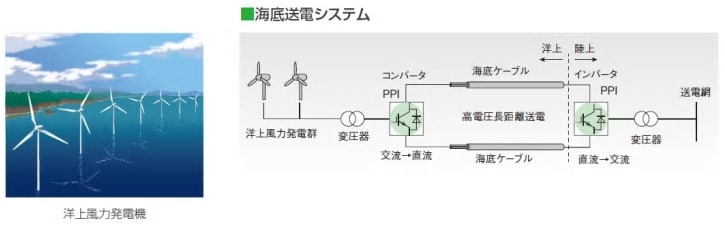 海底送電システム