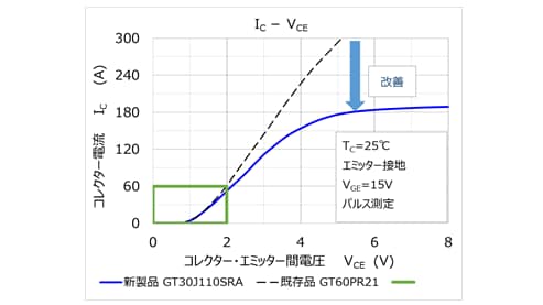 グラフ