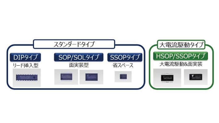豊富な外囲器のラインアップ