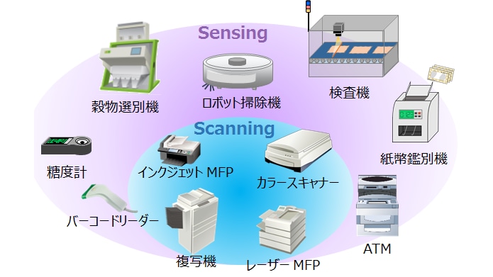 これは、リニアーイメージセンサーのパッケージ写真です。