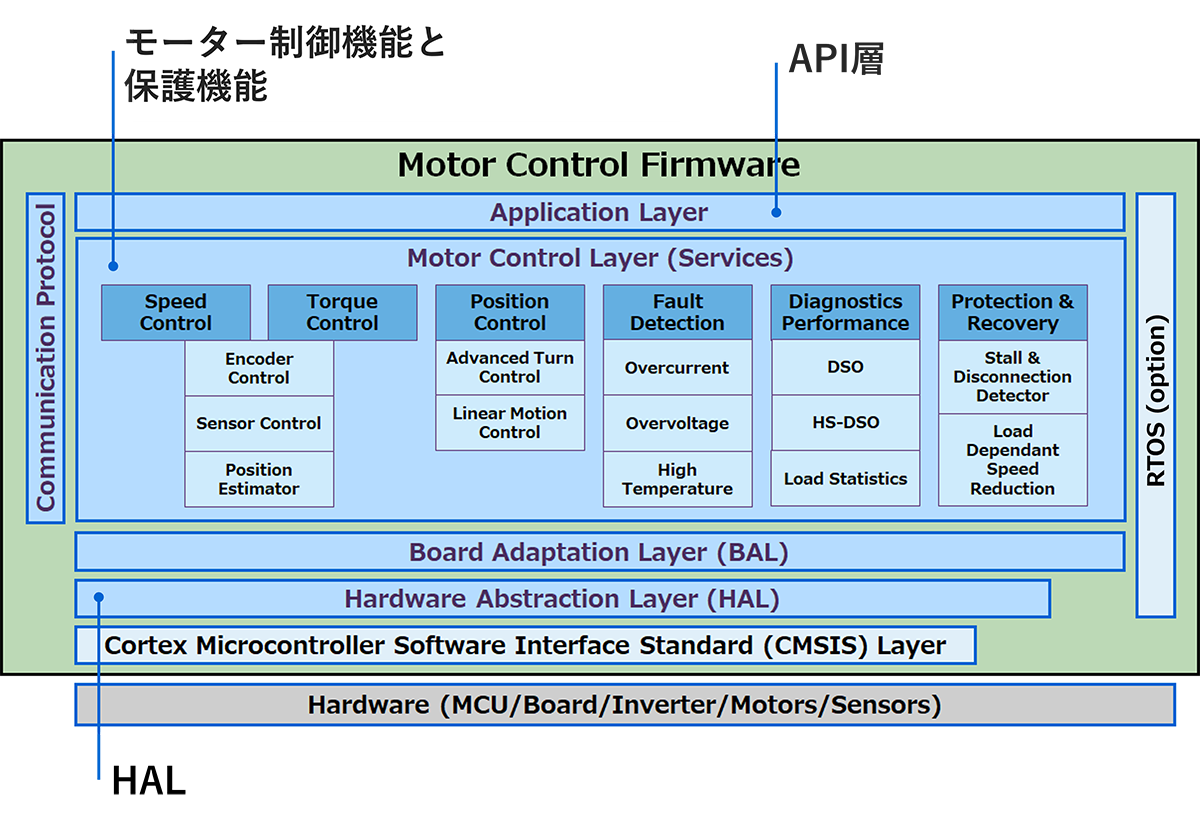 モーター制御ファームウェアの画像です。