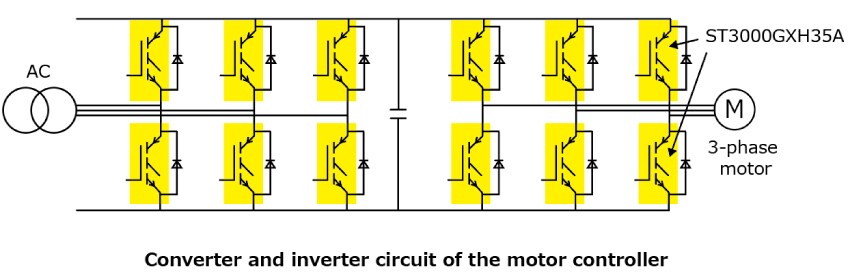 The illustration of Converter and inverter circuit of the motor controller.