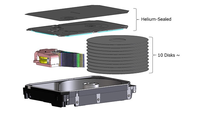 High-density disk-stacking technology
