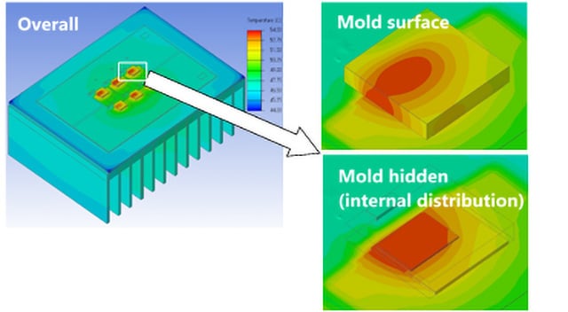 Example of a thermal simulation