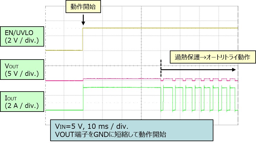 これは、eFuse IC TCKE805シリーズ応用回路の波形です。