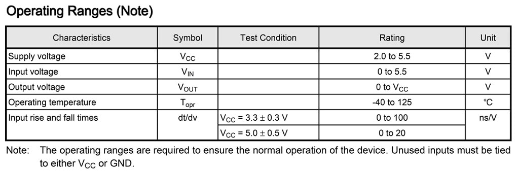 Operating Ranges (Note)