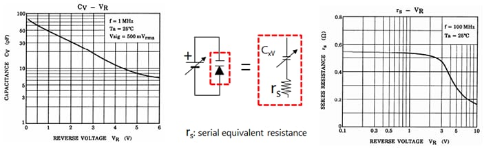 Variable-capacitance Diodes