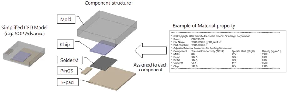 Figure 2: Simplified CFD Model