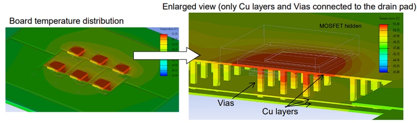 Figure 6: Temperature distribution inside the board