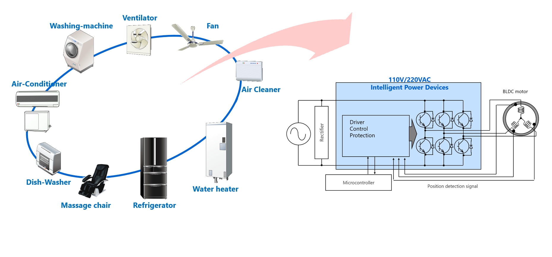 TPD4162F Block Diagram