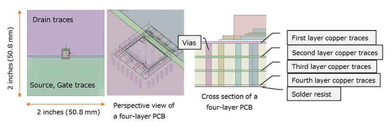 Figure 2: General purpose simulation model