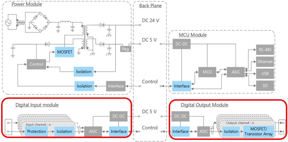 図1. PLC 全体ブロック図