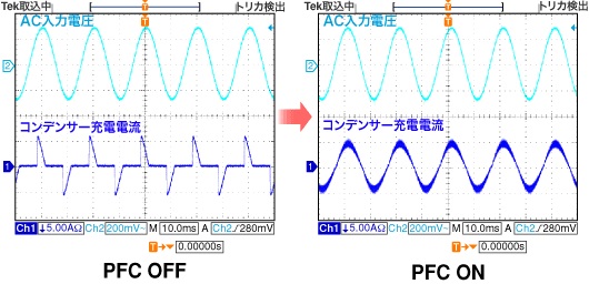 これは、高調波電流の除去の電流波形を示す図です。